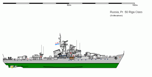 Riga class_shipbucket