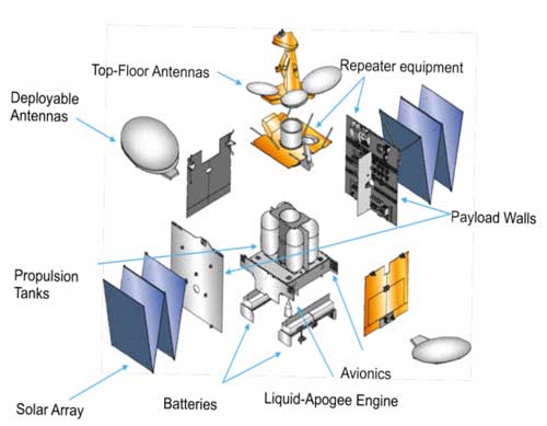 eurostar-3000-satellite-anatomy