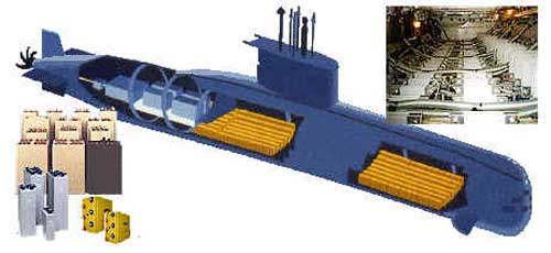Fungsi kapal selam kri nanggala 402